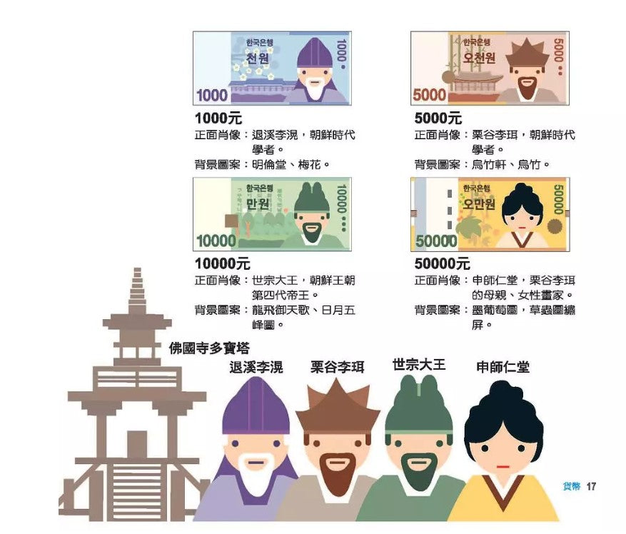 世界小小百科04漢江奇蹟: 韓國