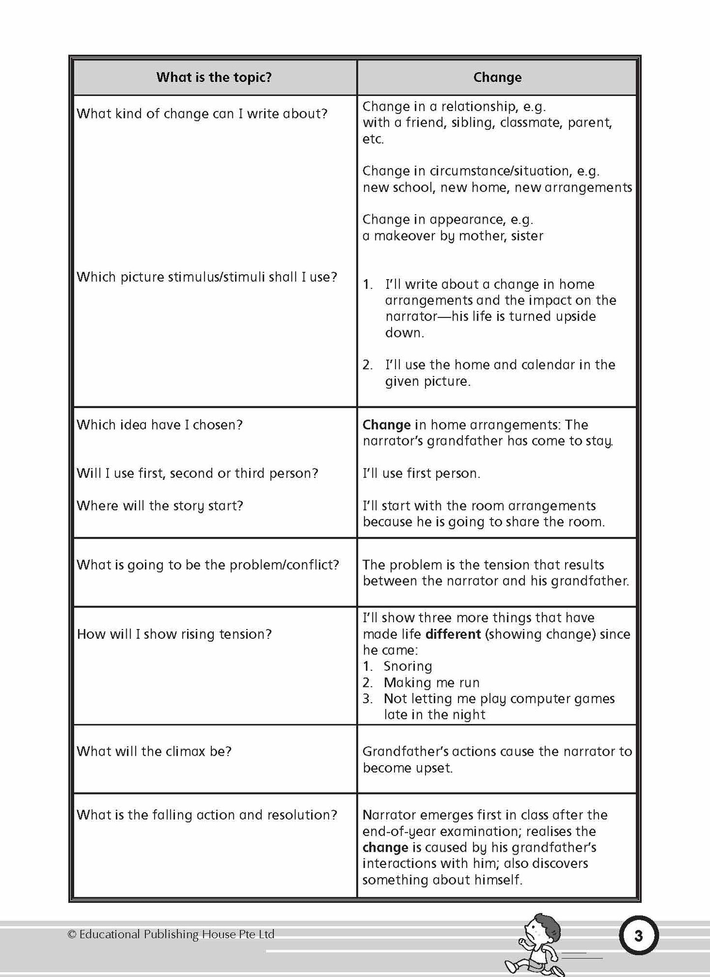 I'M THE BEST IN ENGLISH COMPOSITION WRITING 6