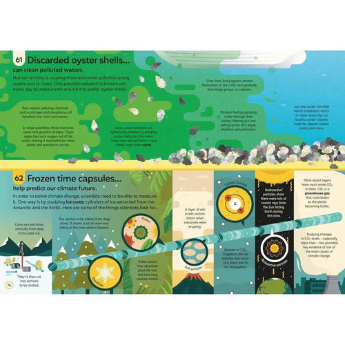 100 Things to Know Saving The Planet