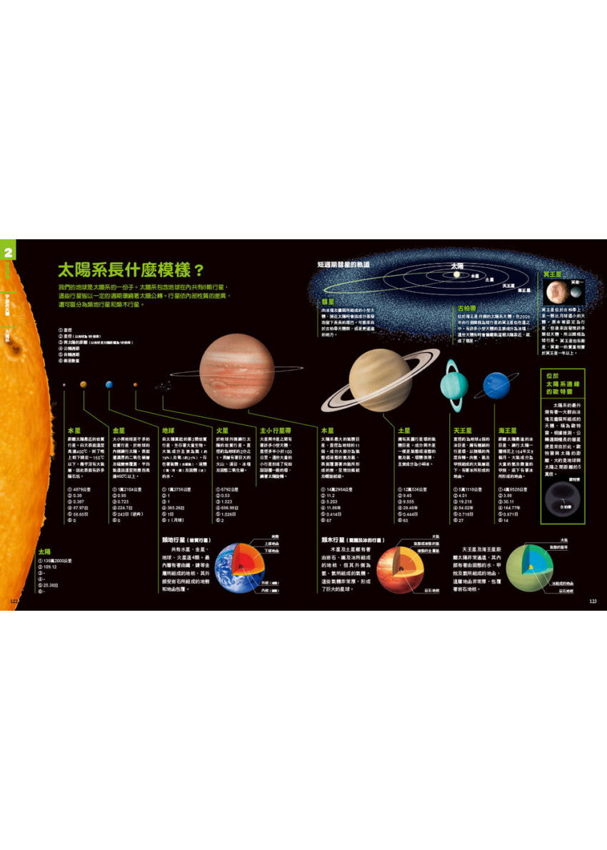 中小學生必讀科學常備用書2 NEW全彩圖解觀念地球科學