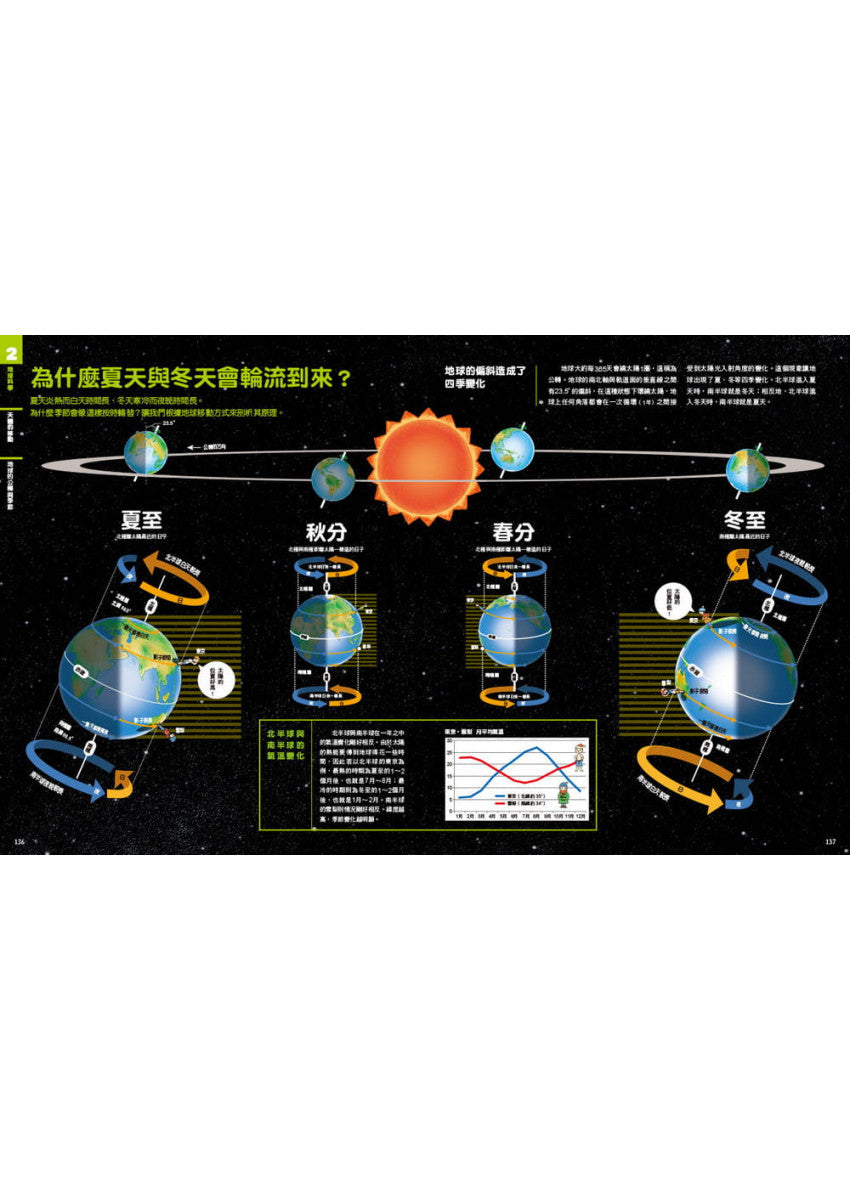 中小學生必讀科學常備用書2 NEW全彩圖解觀念地球科學