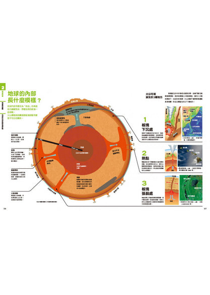 中小學生必讀科學常備用書2 NEW全彩圖解觀念地球科學
