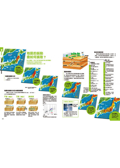 中小學生必讀科學常備用書2 NEW全彩圖解觀念地球科學