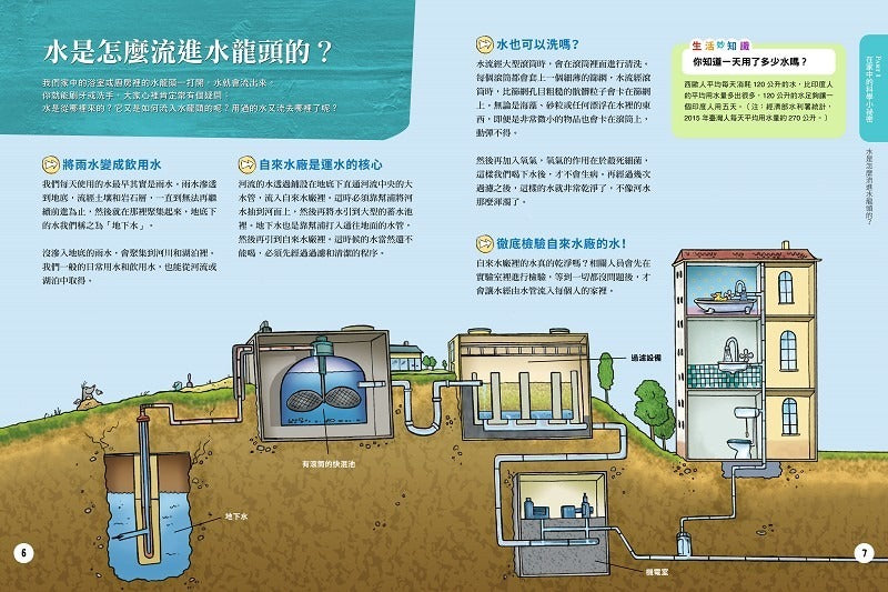 家庭必備的科學小百科:食衣住行育樂+自然與生活科技 (2冊合售)