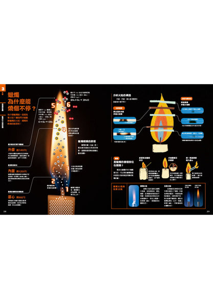 中小學生必讀科學常備用書3 NEW全彩圖解觀念化學