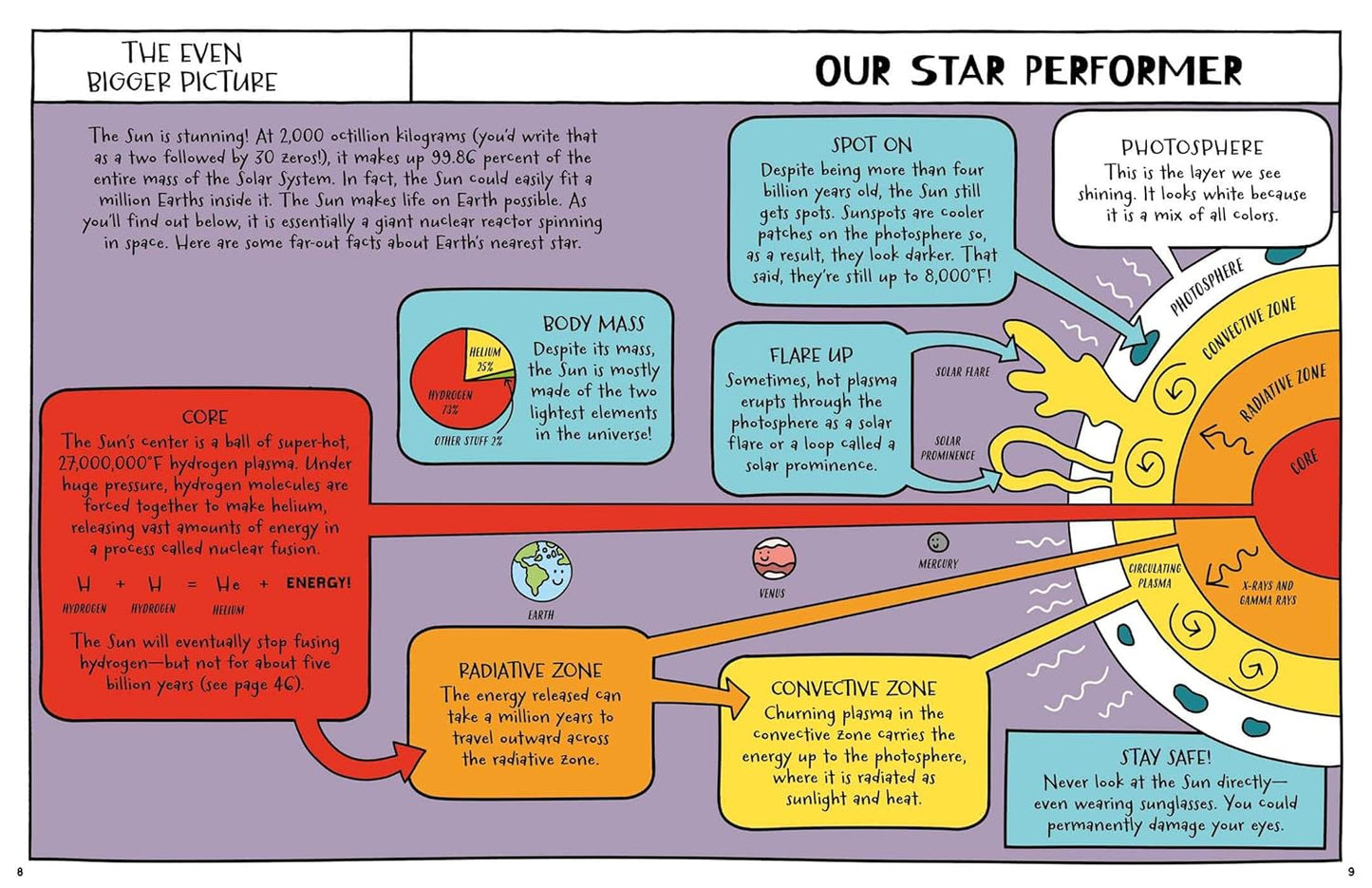 A Day in the Life of an Astronaut, Mars, and the Distant Stars