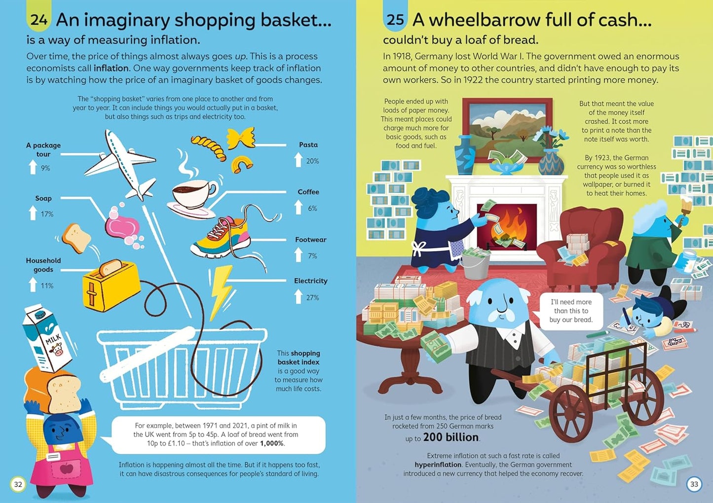 100 Things to Know About the Money