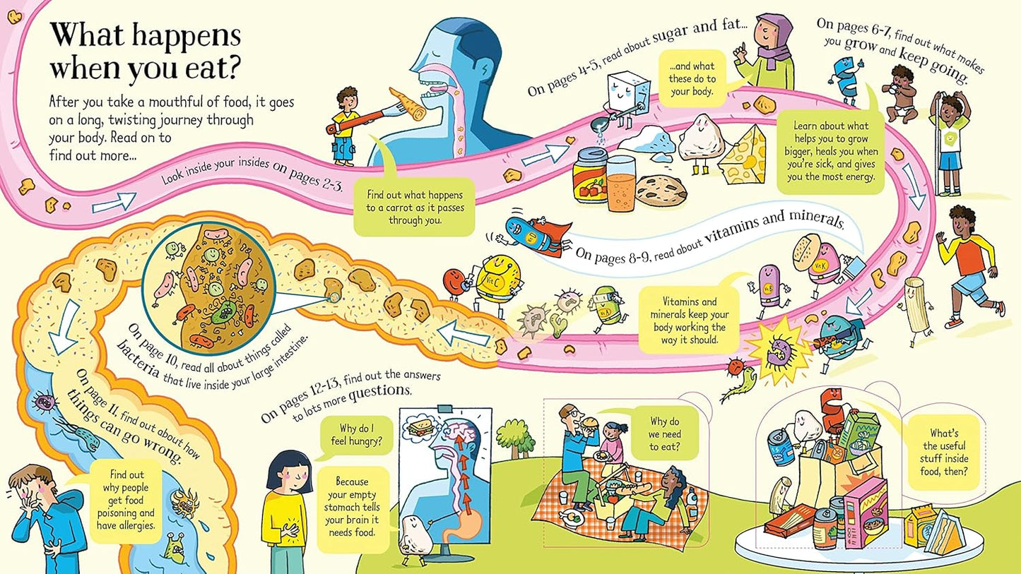 Look Inside What Happens When You Eat