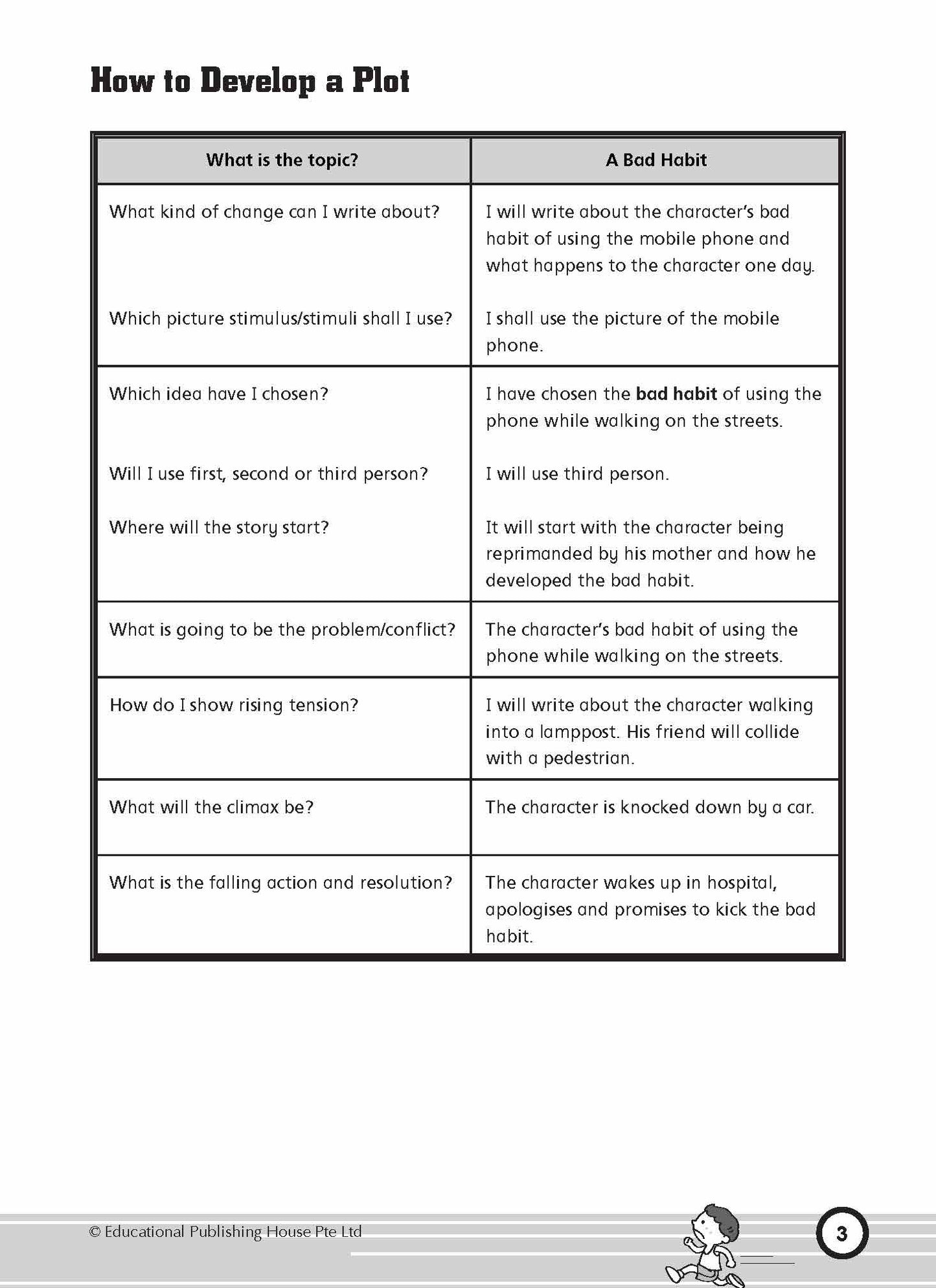 I'M THE BEST IN ENGLISH COMPOSITION WRITING 5